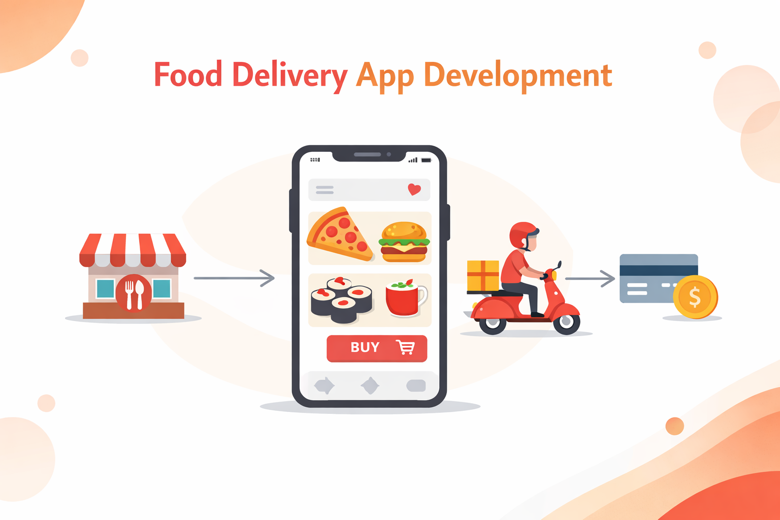 Food Delivery App Development