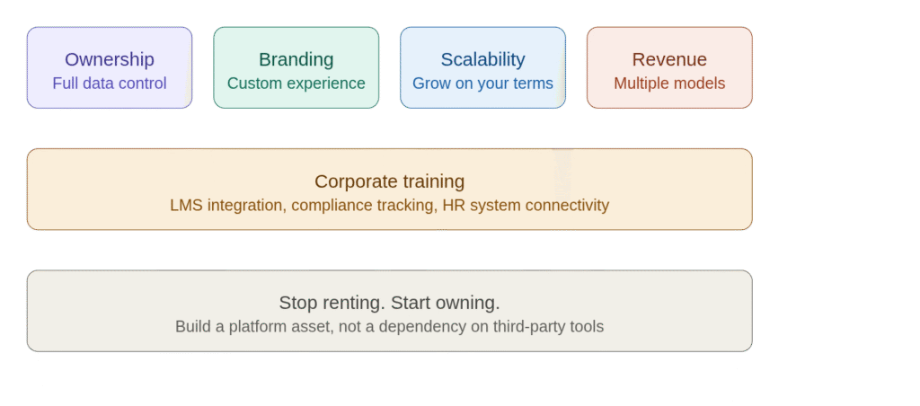 Why Businesses Are Investing in E-Learning Apps