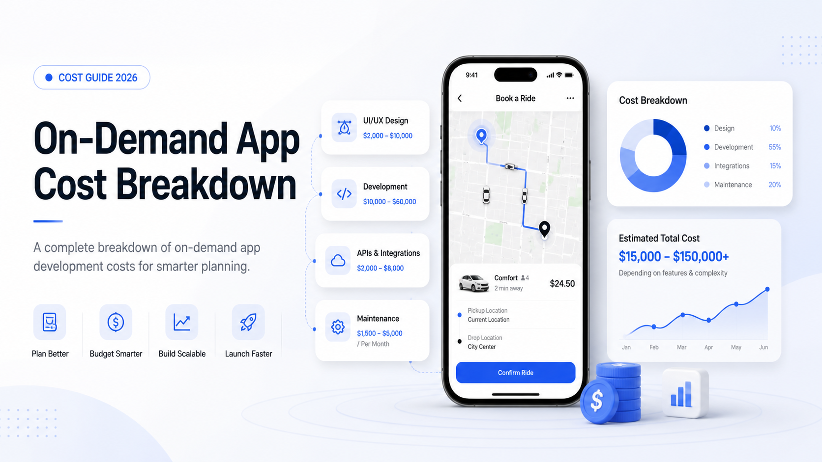 On-Demand App Development Cost Breakdown (2026)