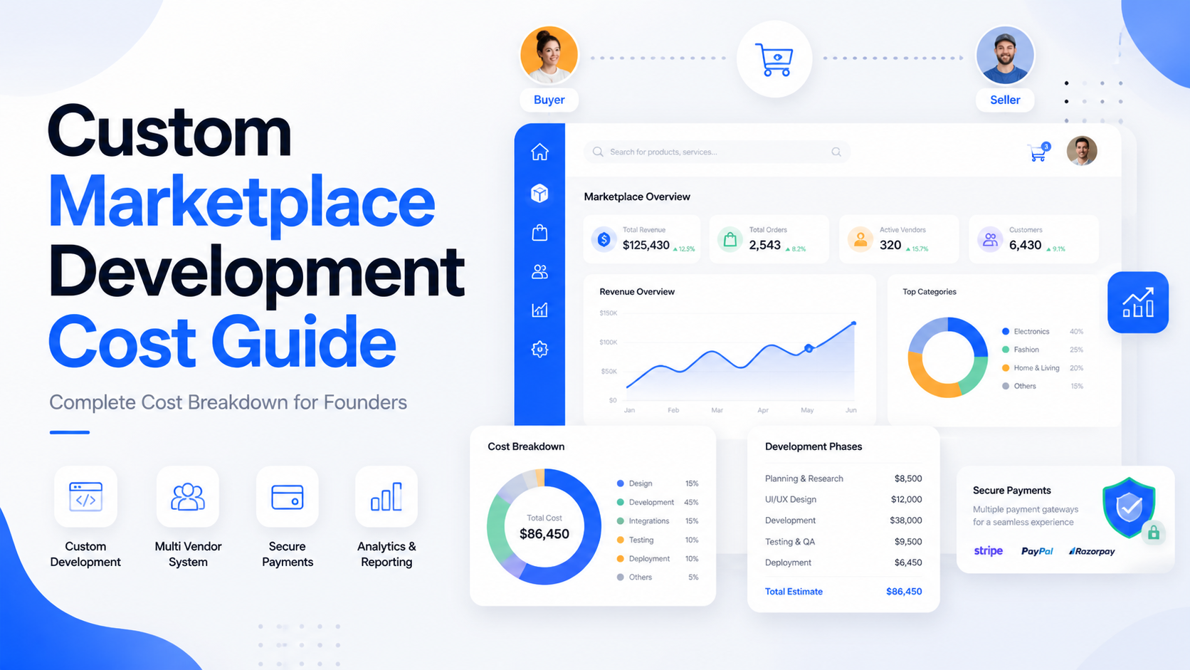 custom-marketplace-development-cost-guide