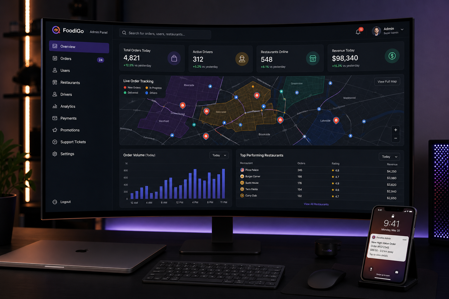 food delivery app development company Admin Dashboard Features.png